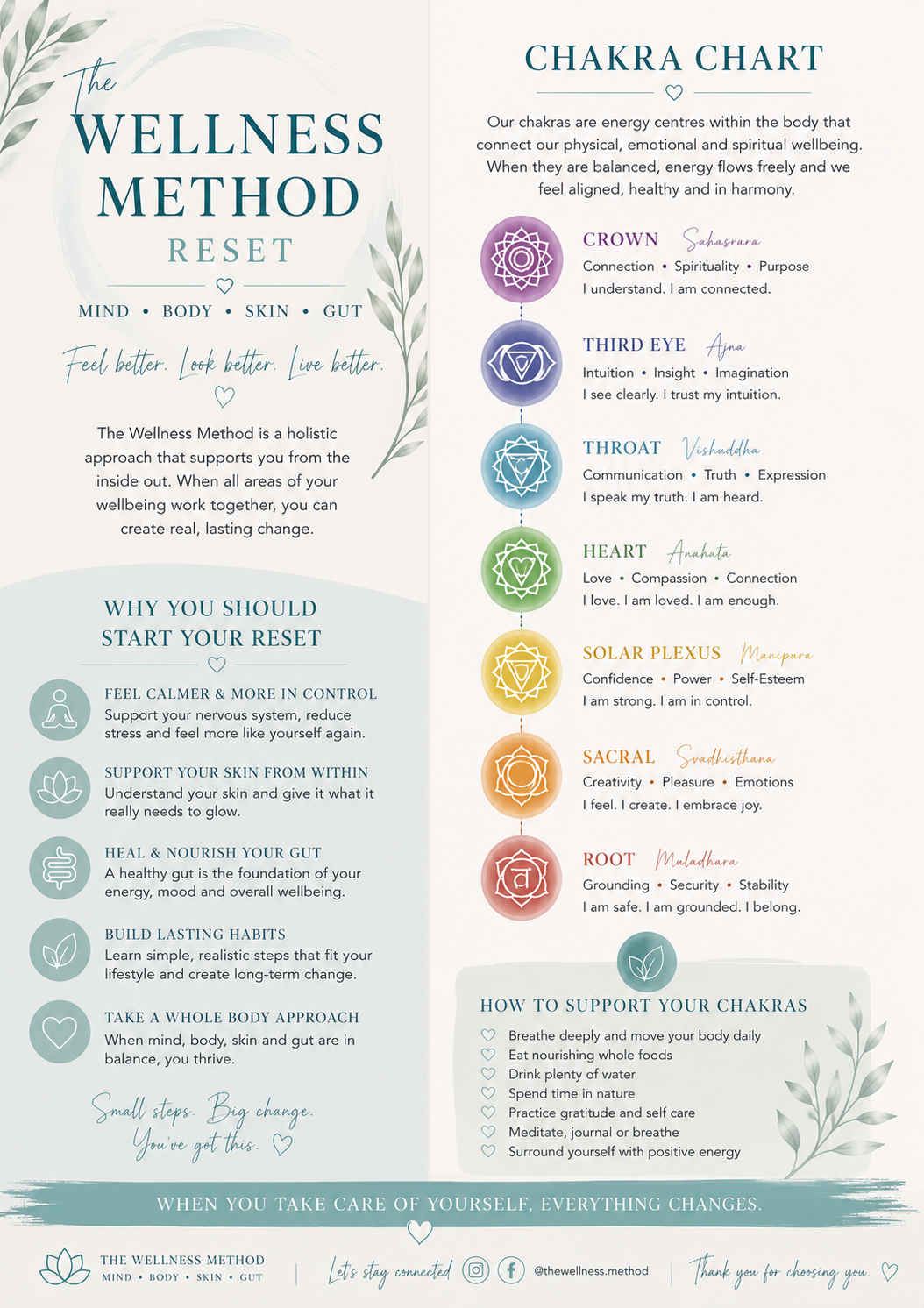Chakras are energy centres within the body that influence how you feel physically, emotionally and mentally.
