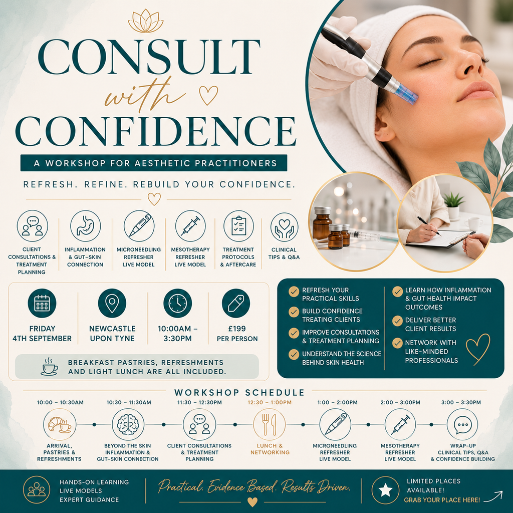 CONSULT WITH CONFIDENCE Confidence Workshop for Aesthetic Practitioners - Face to Face Training