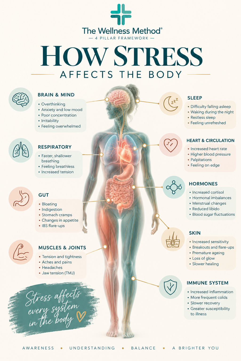 FREE PERCEIVED STRESS SCALE – PSS-10 - Instant Download
