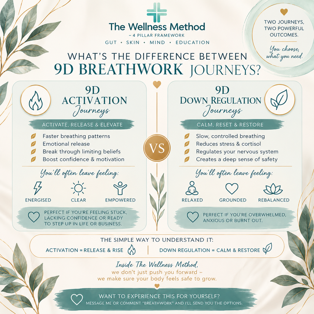 1:1 9D Breathwork Session (ZOOM) -  90 Minutes | Deep Reset | £35