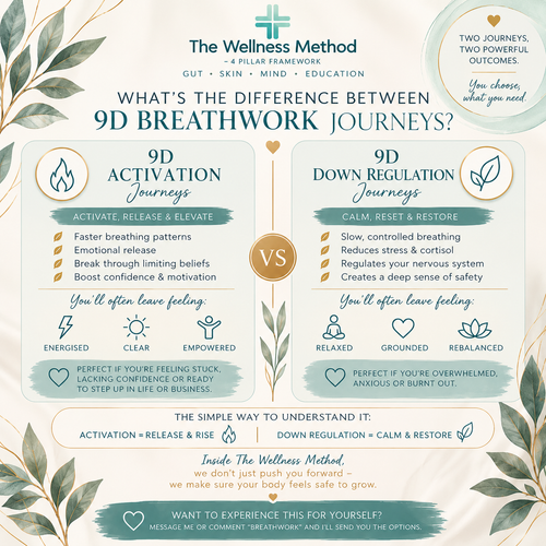 1:1 9D Breathwork Session (ZOOM) -  90 Minutes | Deep Reset | £35
