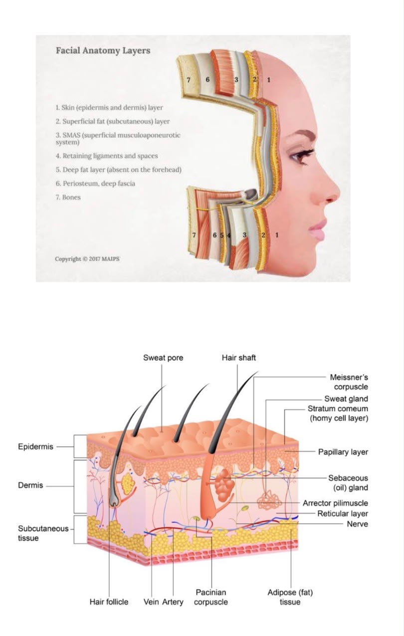 RF Microneedling Face To Face Course